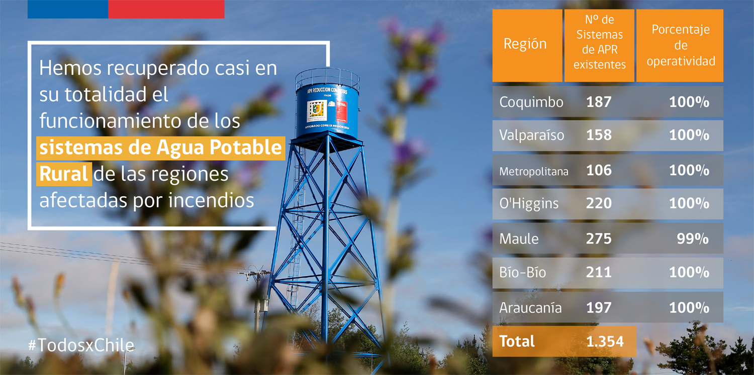 infografia-apr-en-zonas-siniestradas-07-02-17